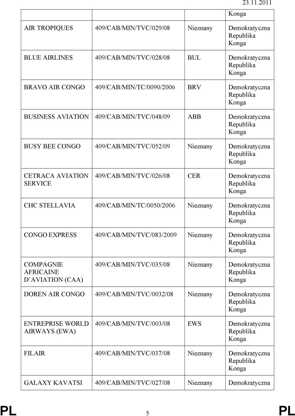 409/CAB/MIN/TVC/048/09 ABB Demokratyczna BUSY BEE CONGO 409/CAB/MIN/TVC/052/09 Nieznany Demokratyczna CETRACA AVIATION SERVICE 409/CAB/MIN/TVC/026/08 CER Demokratyczna CHC STELLAVIA
