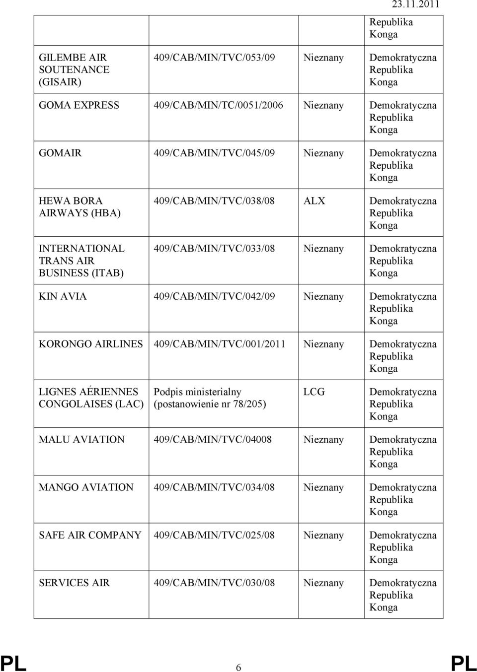 Demokratyczna KORONGO AIRLINES 409/CAB/MIN/TVC/001/2011 Nieznany Demokratyczna LIGNES AÉRIENNES CONGOLAISES (LAC) Podpis ministerialny (postanowienie nr 78/205) LCG Demokratyczna MALU AVIATION