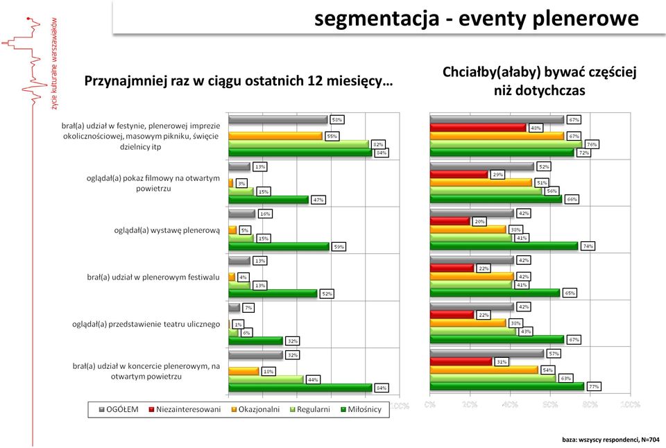 ciągu ostatnich 12 miesięcy