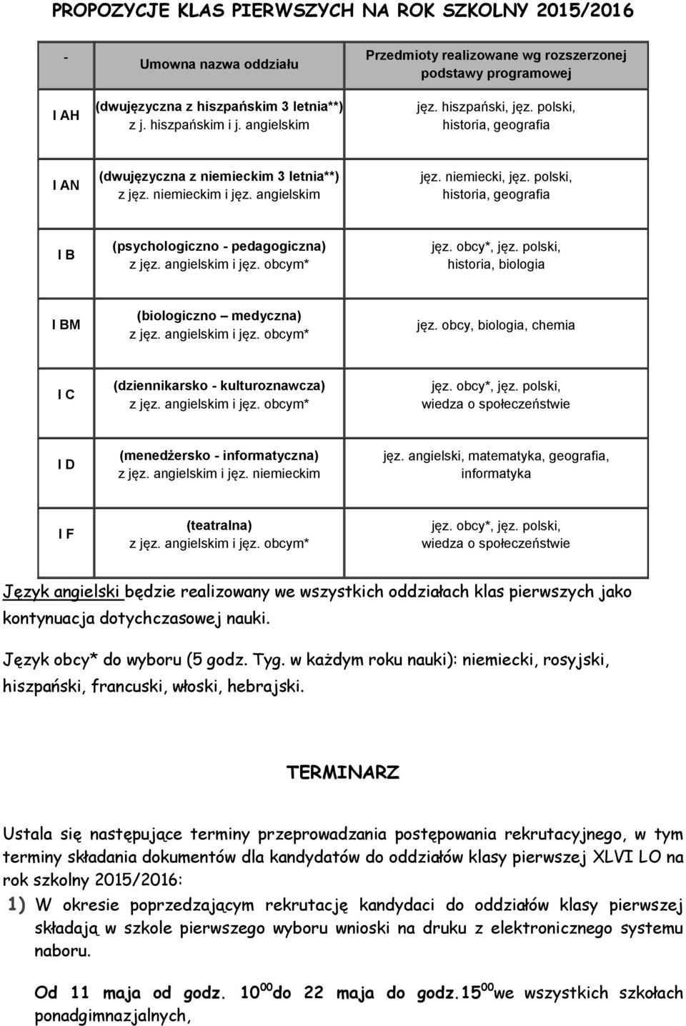 angielskim jęz. niemiecki, jęz. polski, historia, geografia I B (psychologiczno - pedagogiczna) z jęz. angielskim i jęz. obcym* jęz. obcy*, jęz.