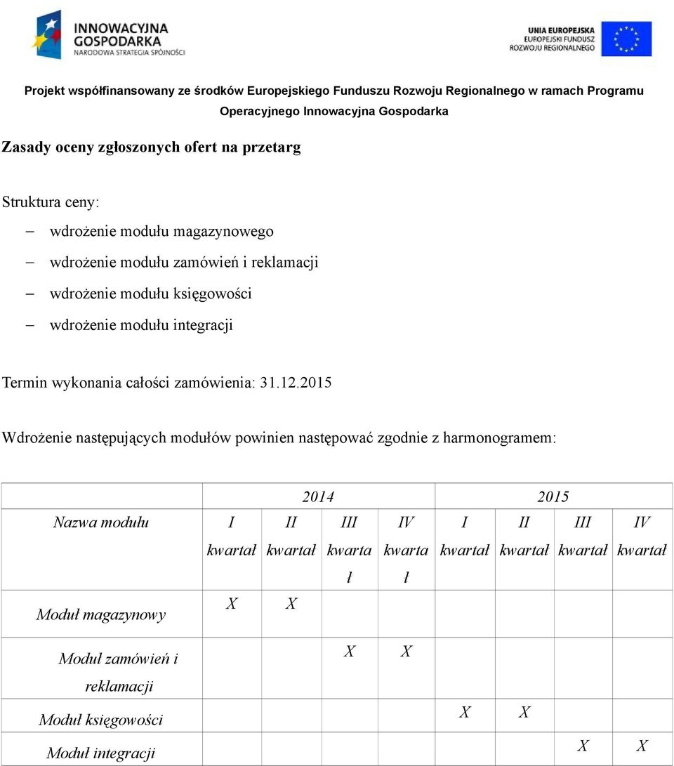 2015 Wdrożenie następujących modułów powinien następować zgodnie z harmonogramem: 2014 2015 Nazwa modułu I II III IV I II III IV