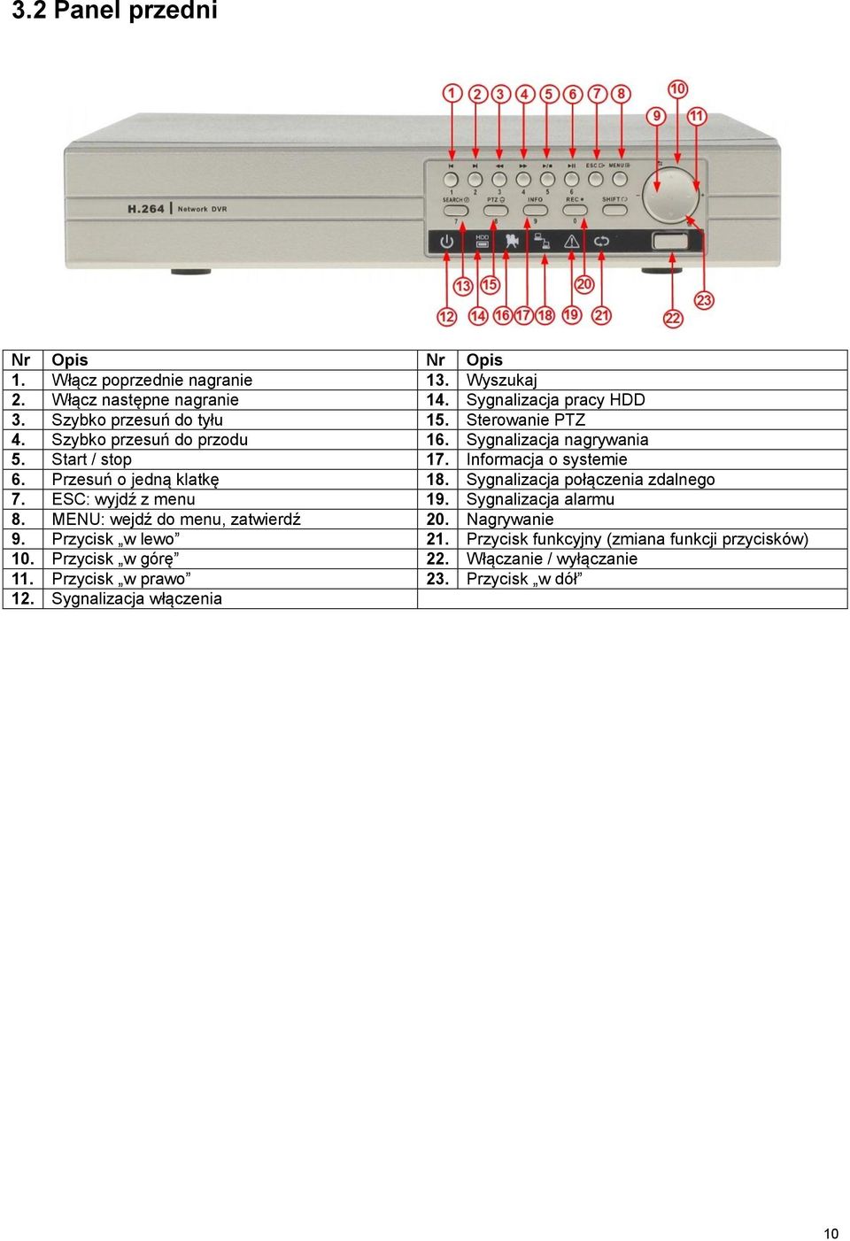 Przesuń o jedną klatkę 18. Sygnalizacja połączenia zdalnego 7. ESC: wyjdź z menu 19. Sygnalizacja alarmu 8. MENU: wejdź do menu, zatwierdź 20.