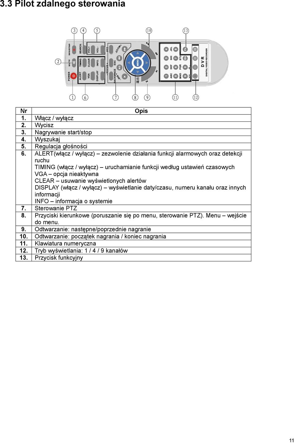 usuwanie wyświetlonych alertów DISPLAY (włącz / wyłącz) wyświetlanie daty/czasu, numeru kanału oraz innych informacji INFO informacja o systemie 7. Sterowanie PTZ 8.