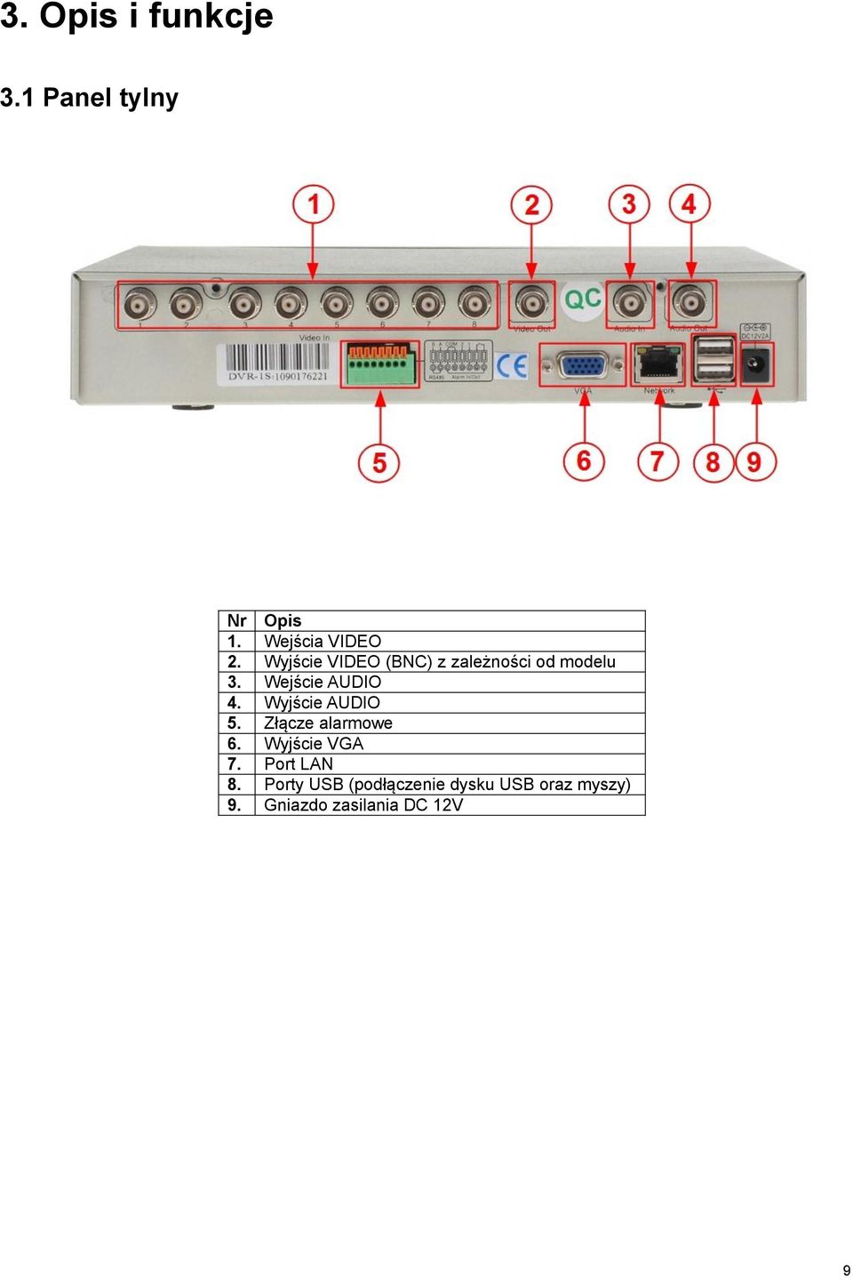 Wyjście AUDIO 5. Złącze alarmowe 6. Wyjście VGA 7. Port LAN 8.