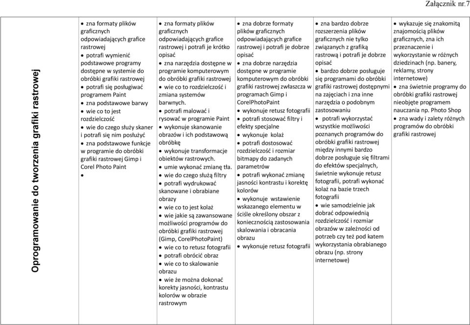 Photo Paint zna formaty plików graficznych odpowiadających grafice rastrowej i potrafi je krótko zna narzędzia dostępne w programie komputerowym do wie co to rozdzielczość i zmiana systemów barwnych.