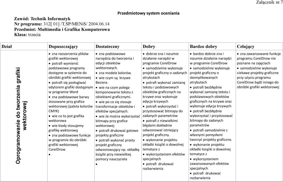 zna rozszerzenia plików grafiki wektorowej potrafi wymienić podstawowe programy dostępne w systemie do obróbki grafiki wektorowej potrafi się posługiwać edytorem grafiki dostępnym w programie Word