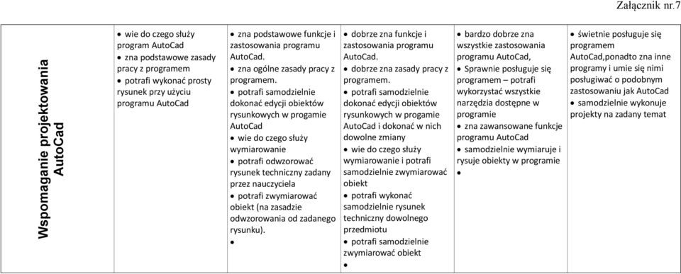 potrafi samodzielnie dokonać edycji obiektów rysunkowych w progamie AutoCad wie do czego służy wymiarowanie potrafi odwzorować rysunek techniczny zadany przez nauczyciela potrafi zwymiarować obiekt