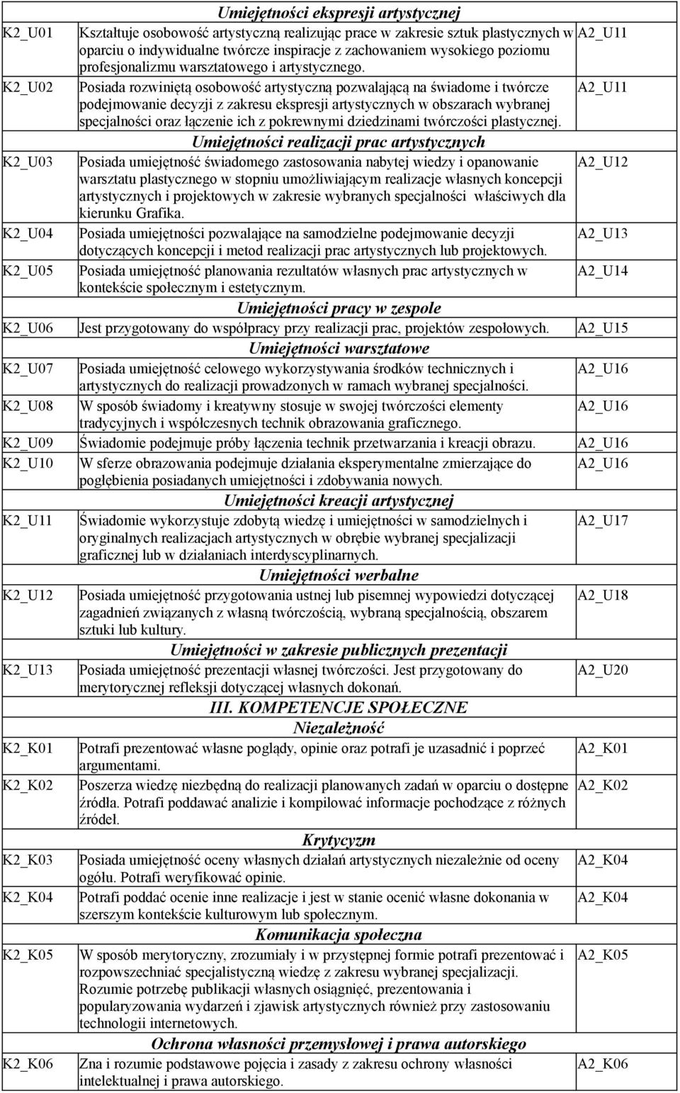 K2_U02 Posiada rozwiniętą osobowość artystyczną pozwalającą na świadome i twórcze A2_U11 podejmowanie decyzji z zakresu ekspresji artystycznych w obszarach wybranej specjalności oraz łączenie ich z