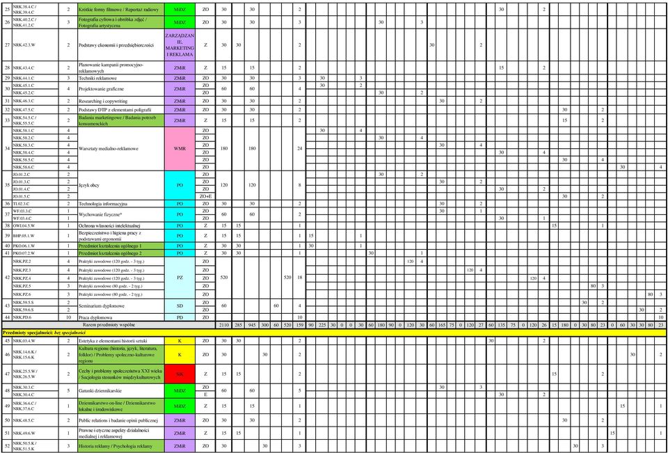 7.5.C Podstawy DTP z elementami poligrafii ZMiR ZO 30 30 30 33 NRK.5.5.C / NRK.55.5.C Badania marketingowe / Badania potrzeb konsumenckich ZMiR Z 5 5 5 NRK.58..C ZO 30 NRK.58..C ZO 30 NRK.58.3.C ZO 30 3 Warsztaty medialno-reklamowe WMR 80 80 NRK.