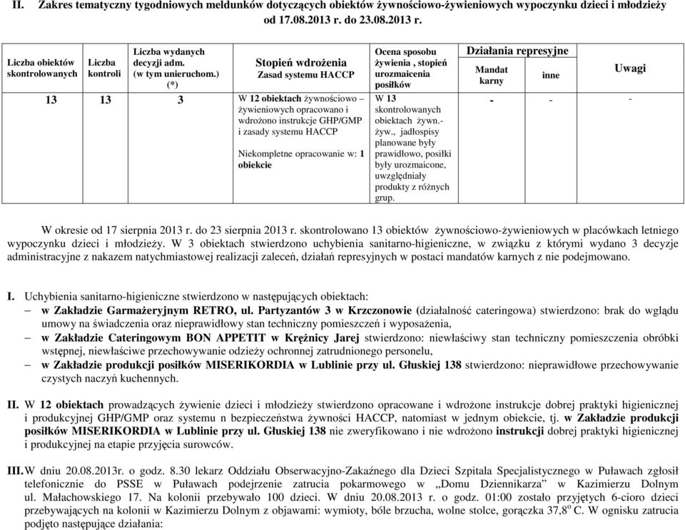 ) (*) Stopień wdroŝenia Zasad systemu HACCP 13 13 3 W 12 obiektach Ŝywnościowo Ŝywieniowych opracowano i wdroŝono instrukcje GHP/GMP i zasady systemu HACCP Niekompletne opracowanie w: 1 obiekcie