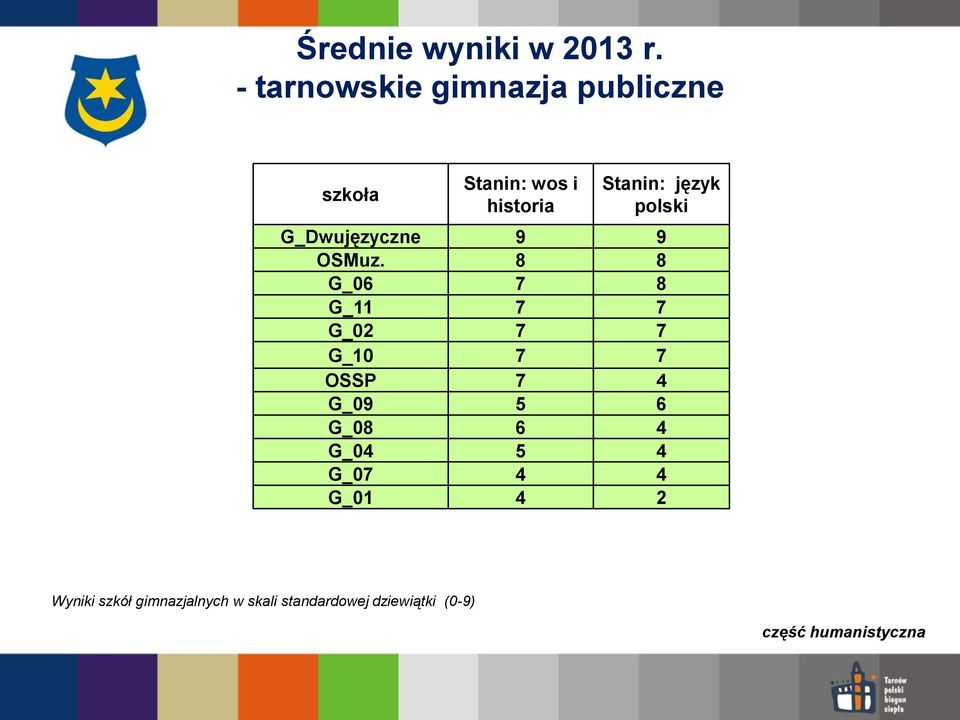 polski G_Dwujęzyczne 9 9 OSMuz.