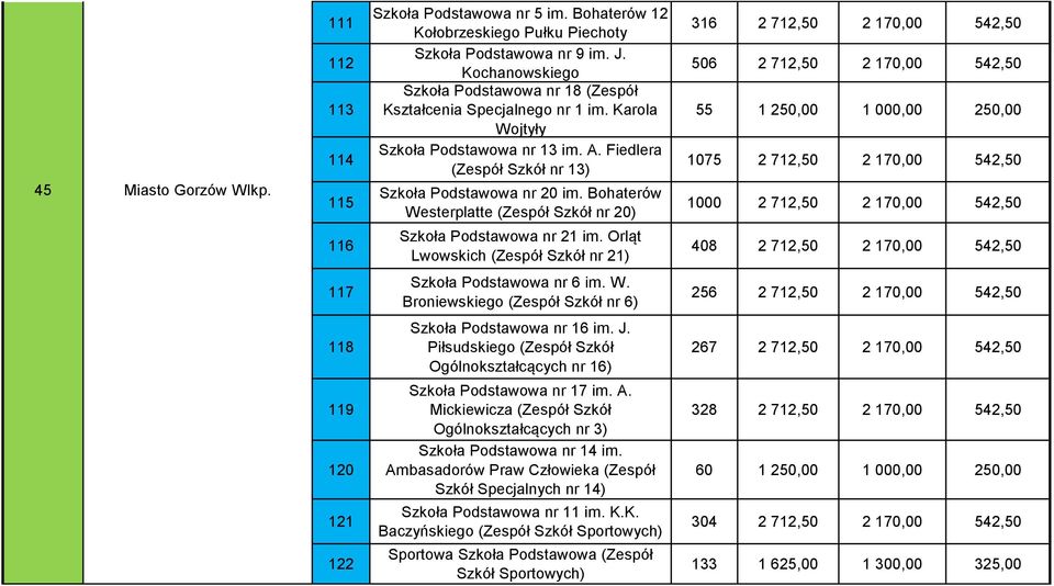 Bohaterów Westerplatte (Zespół Szkół nr 20) Szkoła Podstawowa nr 21 im.