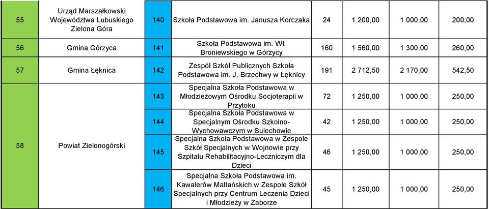 Broniewskiego w Górzycy Zespół Szkół Publicznych Szkoła Podstawowa im. J.