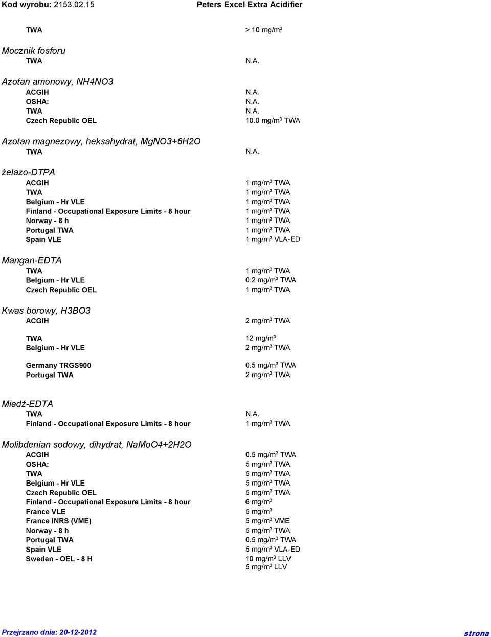 Republic OEL Kwas borowy, H3BO3 1 mg/m 3 VLA-ED 0.2 mg/m 3 2 mg/m 3 12 mg/m 3 Belgium - Hr VLE 2 mg/m 3 Germany TRGS900 Portugal 0.