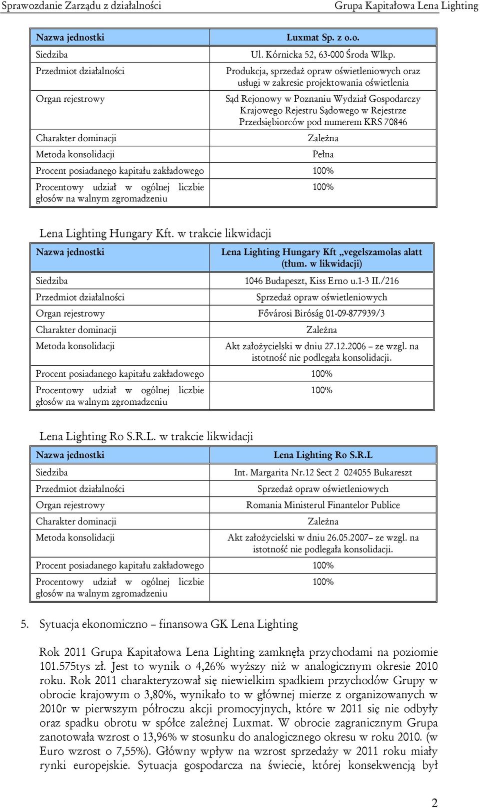 numerem KRS 70846 Zależna Pełna Procent posiadanego kapitału zakładowego 100% Procentowy udział w ogólnej liczbie głosów na walnym zgromadzeniu 100% Lena Lighting Hungary Kft.