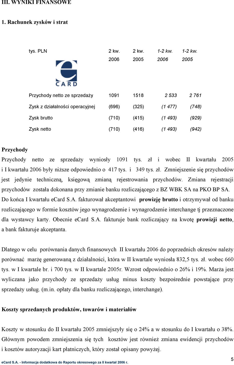 2006 2005 2006 2005 Przychody netto ze sprzedaży 1091 1518 2 533 2 761 Zysk z działalności operacyjnej (696) (325) (1 477) (748) Zysk brutto (710) (415) (1 493) (929) Zysk netto (710) (416) (1 493)
