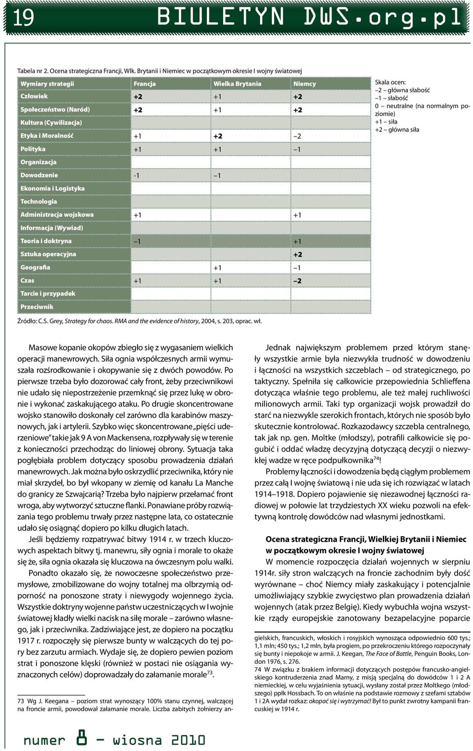 +2 2 Polityka +1 +1 1 Organizacja Dowodzenie -1 1 Ekonomia i Logistyka Technologia Administracja skutecznie wojskowa kontrolować. Rozkazodawcy +1 szczebla centralnego, +1 tak jak np. gen.