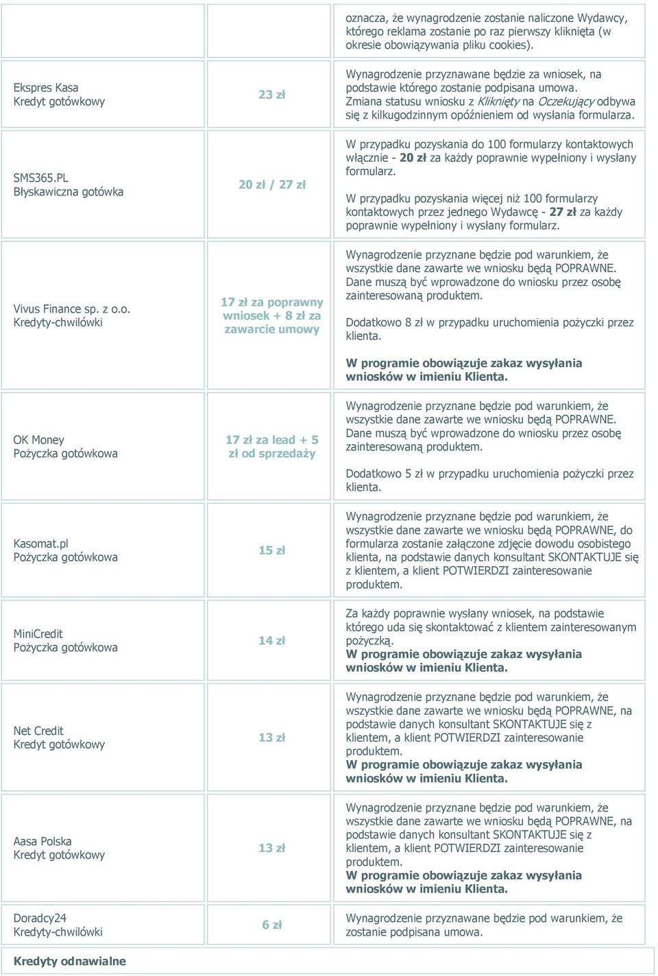 o. Kredyty-chwilówki 23 zł 20 zł / 27 zł 17 zł za poprawny wniosek + 8 zł za zawarcie umowy oznacza, że wynagrodzenie zostanie naliczone Wydawcy, którego reklama zostanie po raz pierwszy kliknięta (w