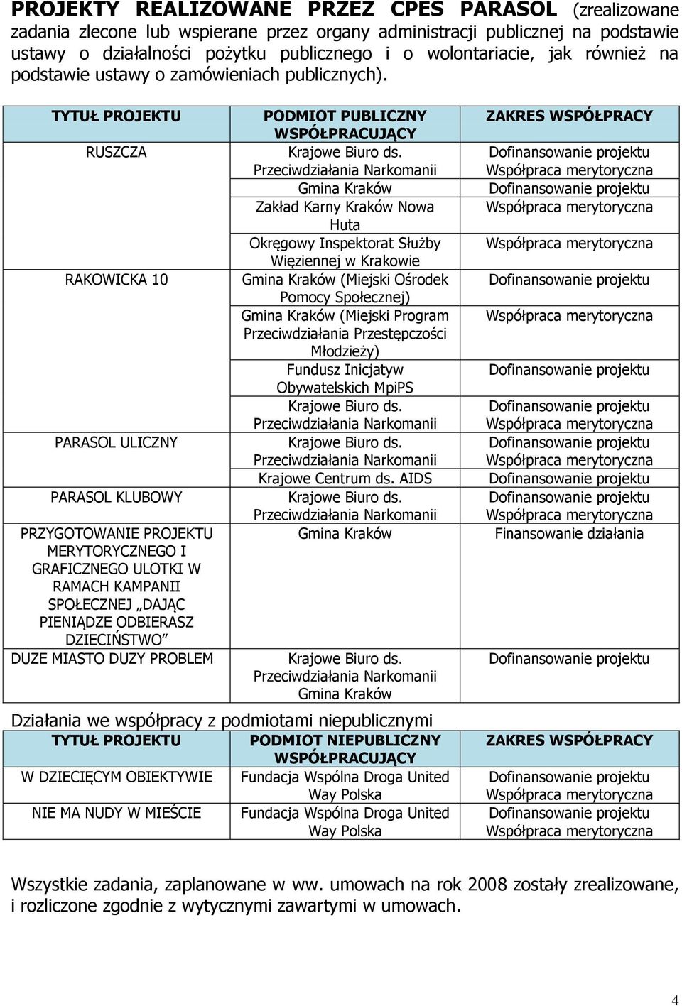 TYTUŁ PROJEKTU RUSZCZA RAKOWICKA 10 PARASOL ULICZNY PARASOL KLUBOWY PRZYGOTOWANIE PROJEKTU MERYTORYCZNEGO I GRAFICZNEGO ULOTKI W RAMACH KAMPANII SPOŁECZNEJ DAJĄC PIENIĄDZE ODBIERASZ DZIECIŃSTWO DUZE