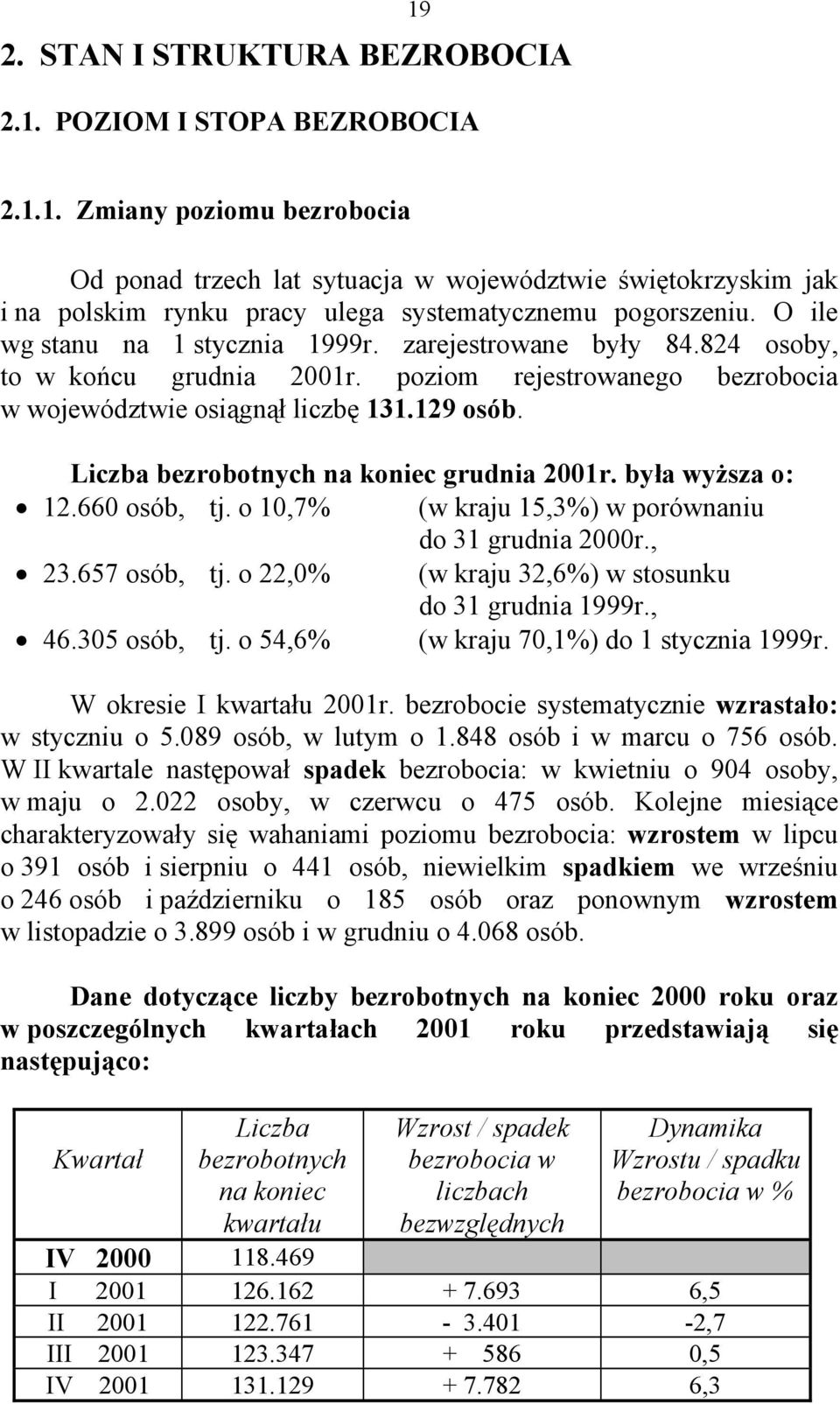 Liczba bezrobotnych na koniec grudnia 2001r. była wyższa o: 12.660 osób, tj. o 10,7% (w kraju 15,3%) w porównaniu do 31 grudnia 2000r., 23.657 osób, tj.