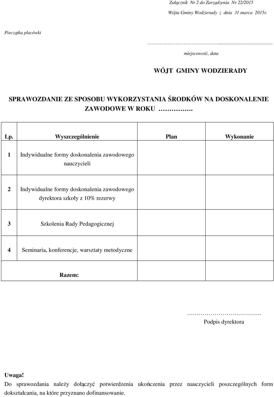 Wyszczególnienie Plan Wykonanie 1 Indywidualne formy doskonalenia zawodowego nauczycieli 2 Indywidualne formy doskonalenia zawodowego dyrektora szkoły z 10%