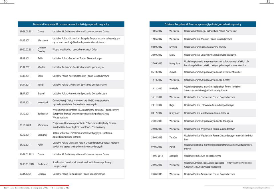 2011 Litvinov Czechy Udział w Polsko-Ukraińskim Szczycie Gospodarczym, odbywającym się na warszawskiej Giełdzie Papierów Wartościowych Wizyta w zakładach petrochemicznych Orlen 28.03.