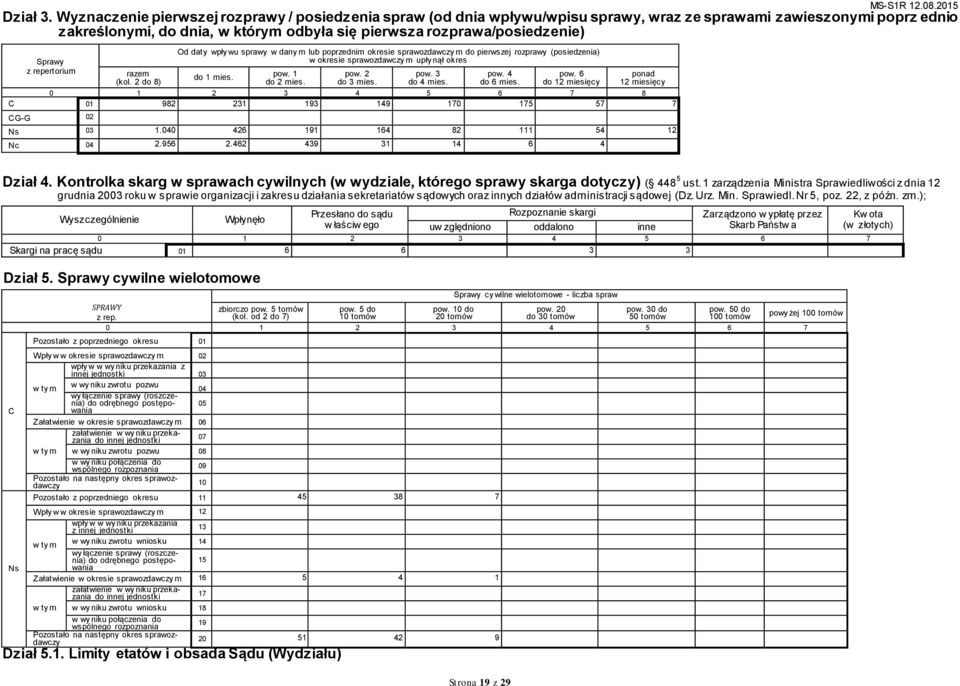 Sprawy z repertorium (kol. 2 do 8) Od daty wpły wu sprawy w dany m lub poprzednim okresie sprawozdawczy m do pierwszej rozprawy (posiedzenia) w okresie sprawozdawczy m upły nął okres do 1 mies. pow.