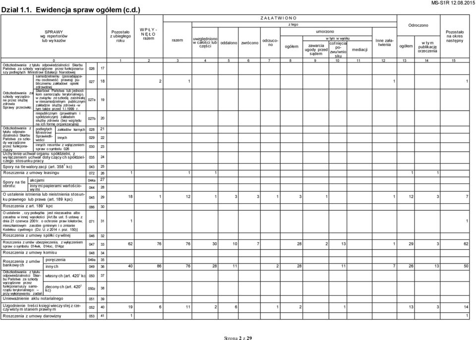 ) wg repertoriów lub wy kazów z ubiegłego roku W P Ł Y- N Ę Ł O 0 Odszkodowania z tytułu odpowiedzialności Skarbu 1 2 3 Państwa za szkody wyrządzone przez funkcjonariuszy 026 17 4 podległych