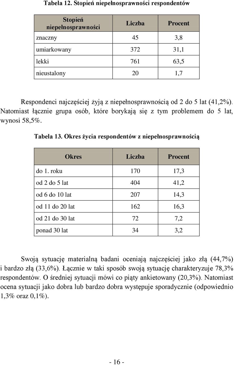 2 do 5 lat (41,2%). Natomiast łącznie grupa osób, które borykają się z tym problemem do 5 lat, wynosi 58,5%. Tabela 13. Okres życia respondentów z niepełnosprawnością Okres Procent do 1.