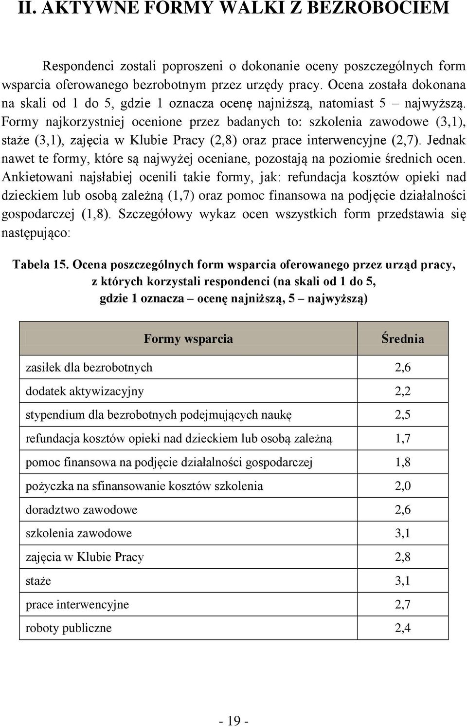 Formy najkorzystniej ocenione przez badanych to: szkolenia zawodowe (3,1), staże (3,1), zajęcia w Klubie Pracy (2,8) oraz prace interwencyjne (2,7).