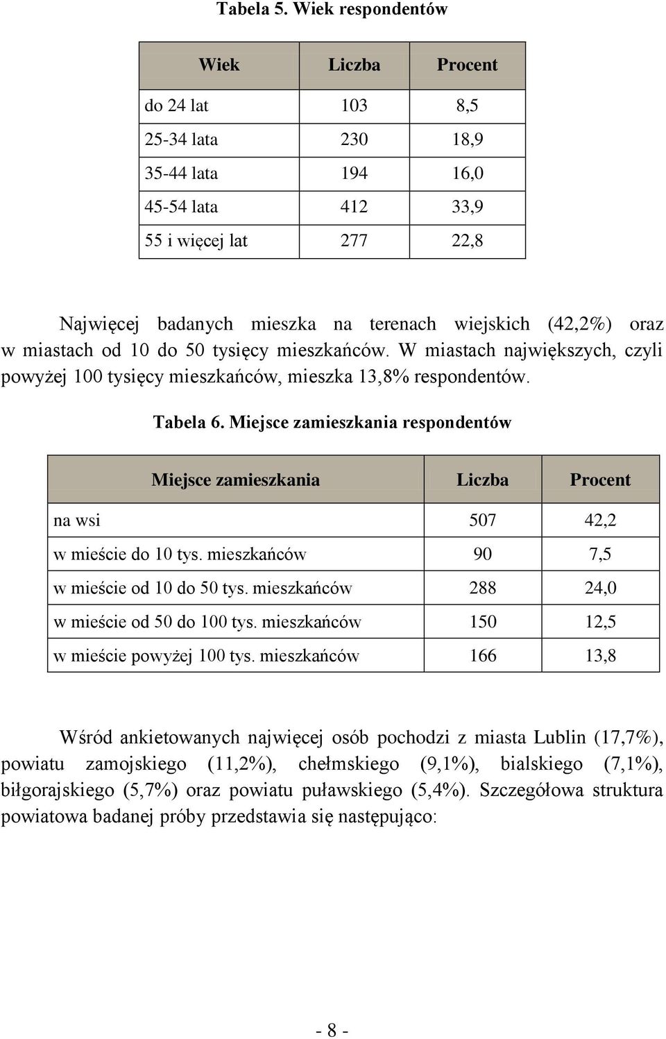 miastach od 10 do 50 tysięcy mieszkańców. W miastach największych, czyli powyżej 100 tysięcy mieszkańców, mieszka 13,8% respondentów. Tabela 6.