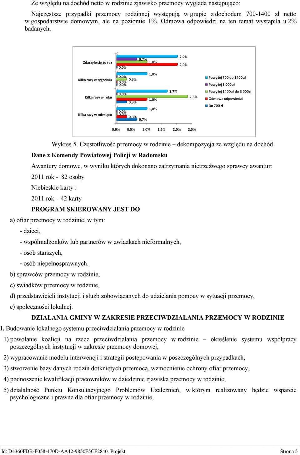 Dane z Komendy Powiatowej Policji w Radomsku Awantury domowe, w wyniku których dokonano zatrzymania nietrzeźwego sprawcy awantur: 2011 rok - 82 osoby Niebieskie karty : 2011 rok 42 karty PROGRAM