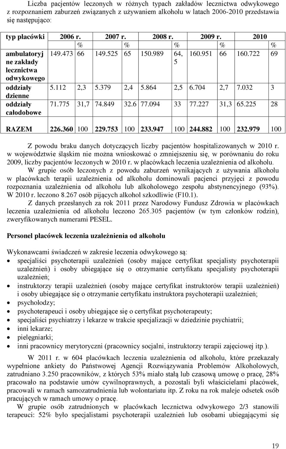 032 3 dzienne oddziały całodobowe 71.775 31,7 74.849 32.6 77.094 33 77.227 31,3 65.225 28 RAZEM 226.360 100 229.753 100 233.947 100 244.882 100 232.