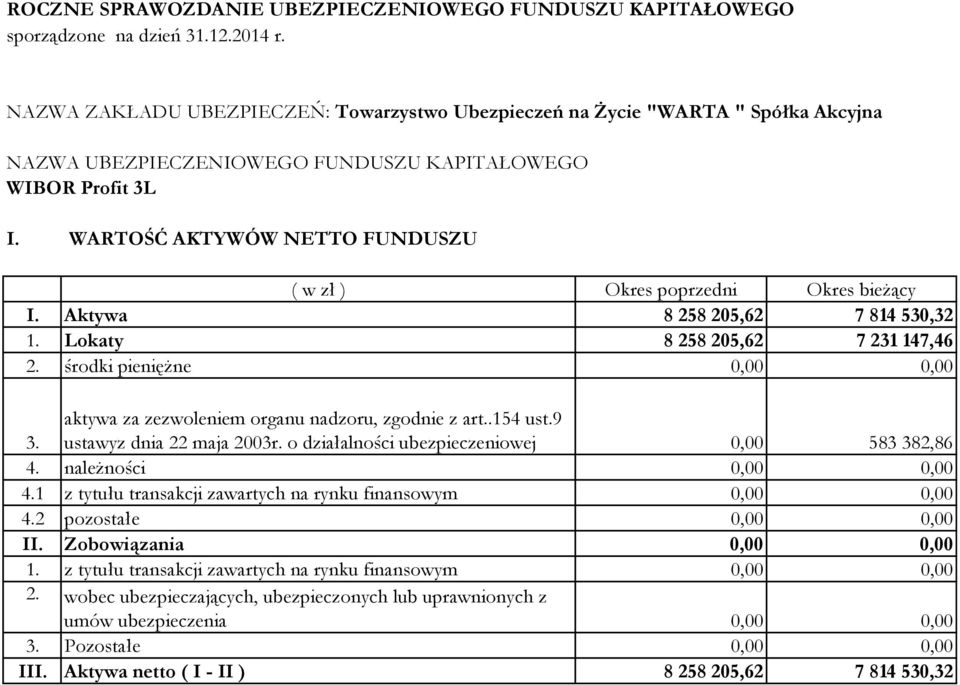 należności 0,00 0,00 4.1 z tytułu transakcji zawartych na rynku finansowym 0,00 0,00 4.2 pozostałe 0,00 0,00 II. Zobowiązania 0,00 0,00 1.