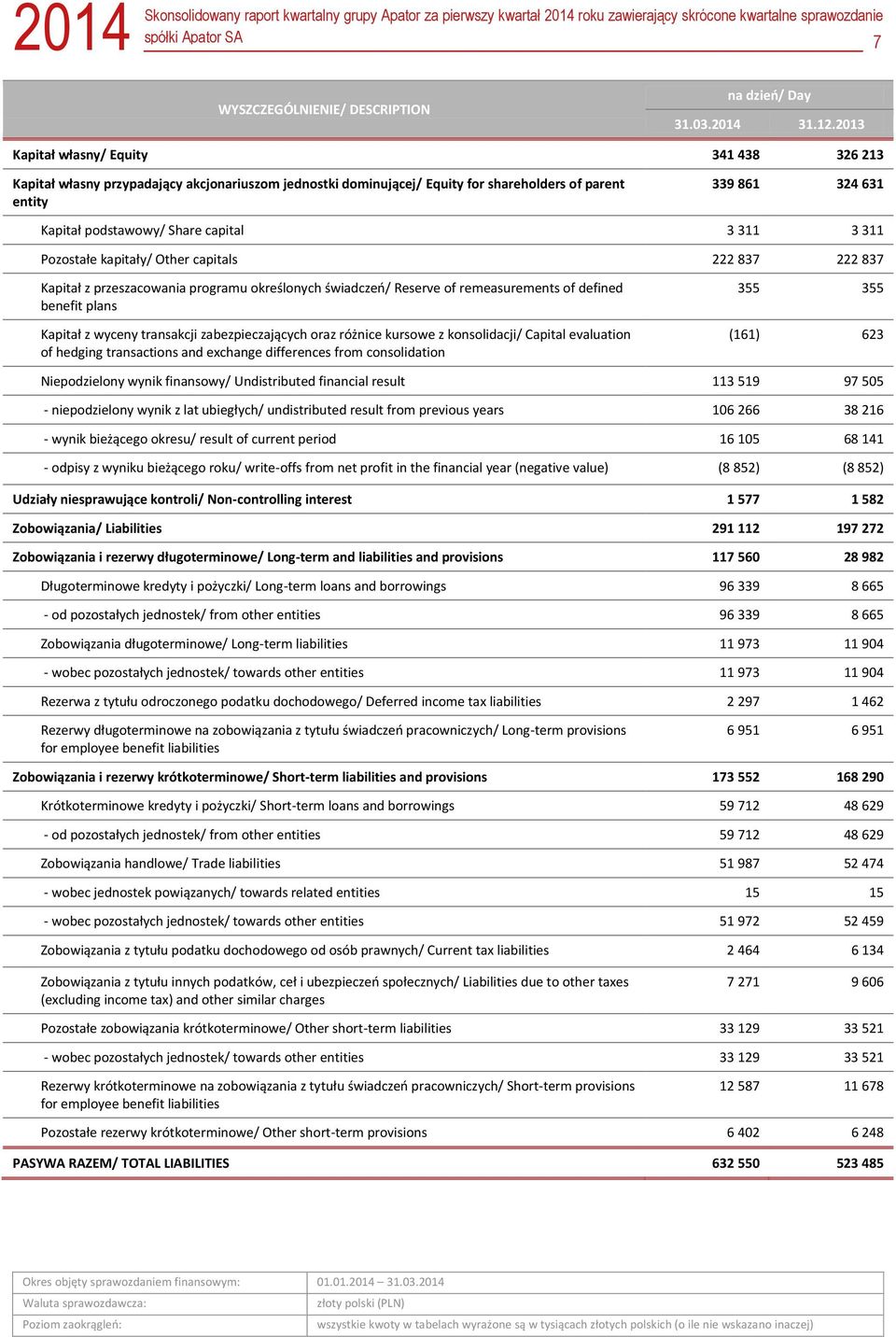 capital 3 311 3 311 Pozostałe kapitały/ Other capitals 222 837 222 837 Kapitał z przeszacowania programu określonych świadczeń/ Reserve of remeasurements of defined benefit plans Kapitał z wyceny