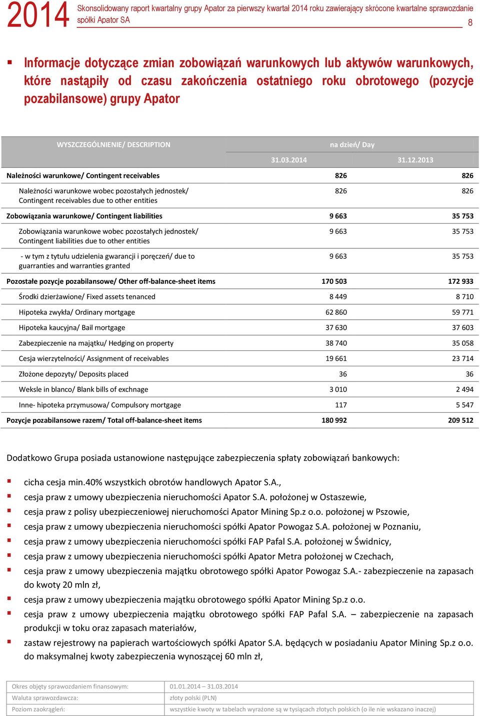 2013 Należności warunkowe/ Contingent receivables 826 826 Należności warunkowe wobec pozostałych jednostek/ Contingent receivables due to other entities 826 826 Zobowiązania warunkowe/ Contingent