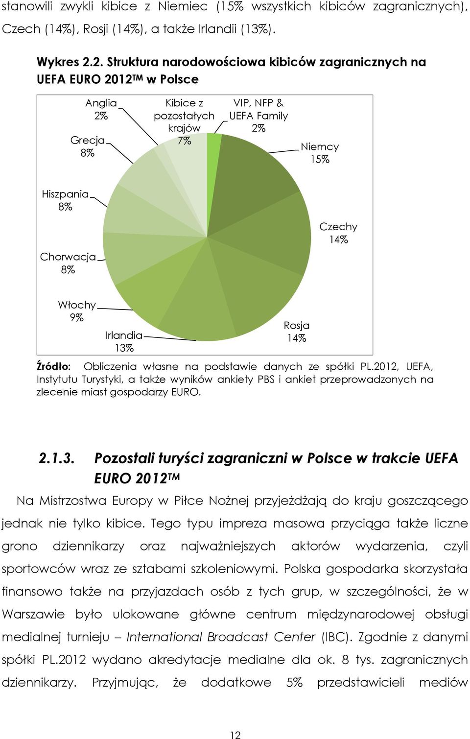 Chorwacja 8% Włochy 9% Irlandia 13% Rosja 14% Źródło: Obliczenia własne na podstawie danych ze spółki PL.