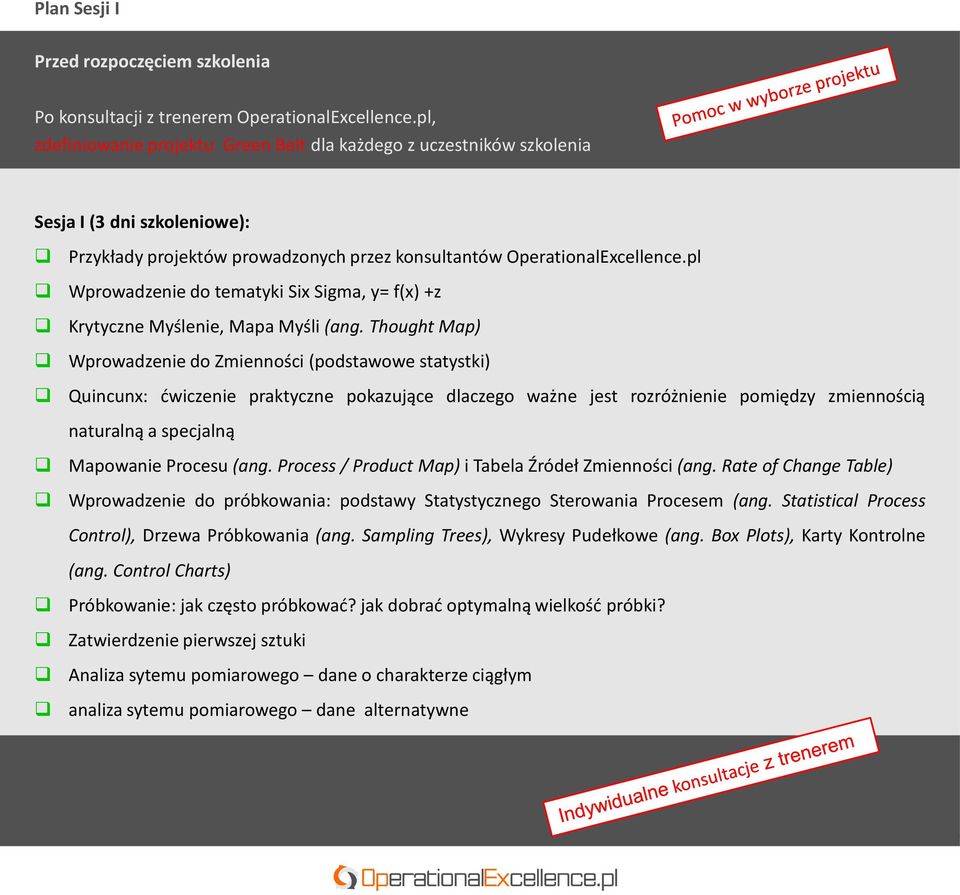 pl Wprowadzenie do tematyki Six Sigma, y= f(x) +z Krytyczne Myślenie, Mapa Myśli (ang.