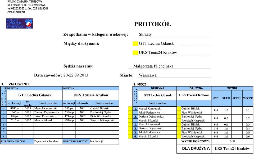 Marcel Kamrowski 1 Gabriel Biliński 2 106/po 2001 Dariusz Dejnarowicz 550/mp 2001 Bartłomiej Nędza 3 Jakub Federowicz 3 Piotr Wiśniewski 3 89/po 2002 Jakub Federowicz 471/mp 2002 Piotr Wiśniewski 2 2.