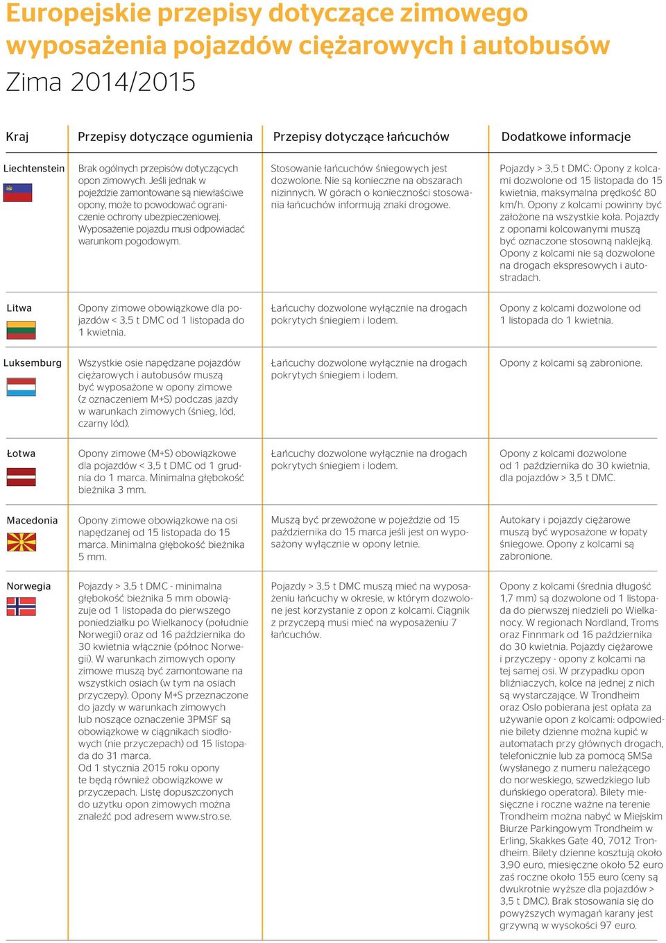 Pojazdy > 3,5 t DMC: Opony z kolcami dozwolone od 15 listopada do 15 kwietnia, maksymalna prędkość 80 km/h. Opony z kolcami powinny być założone na wszystkie koła.
