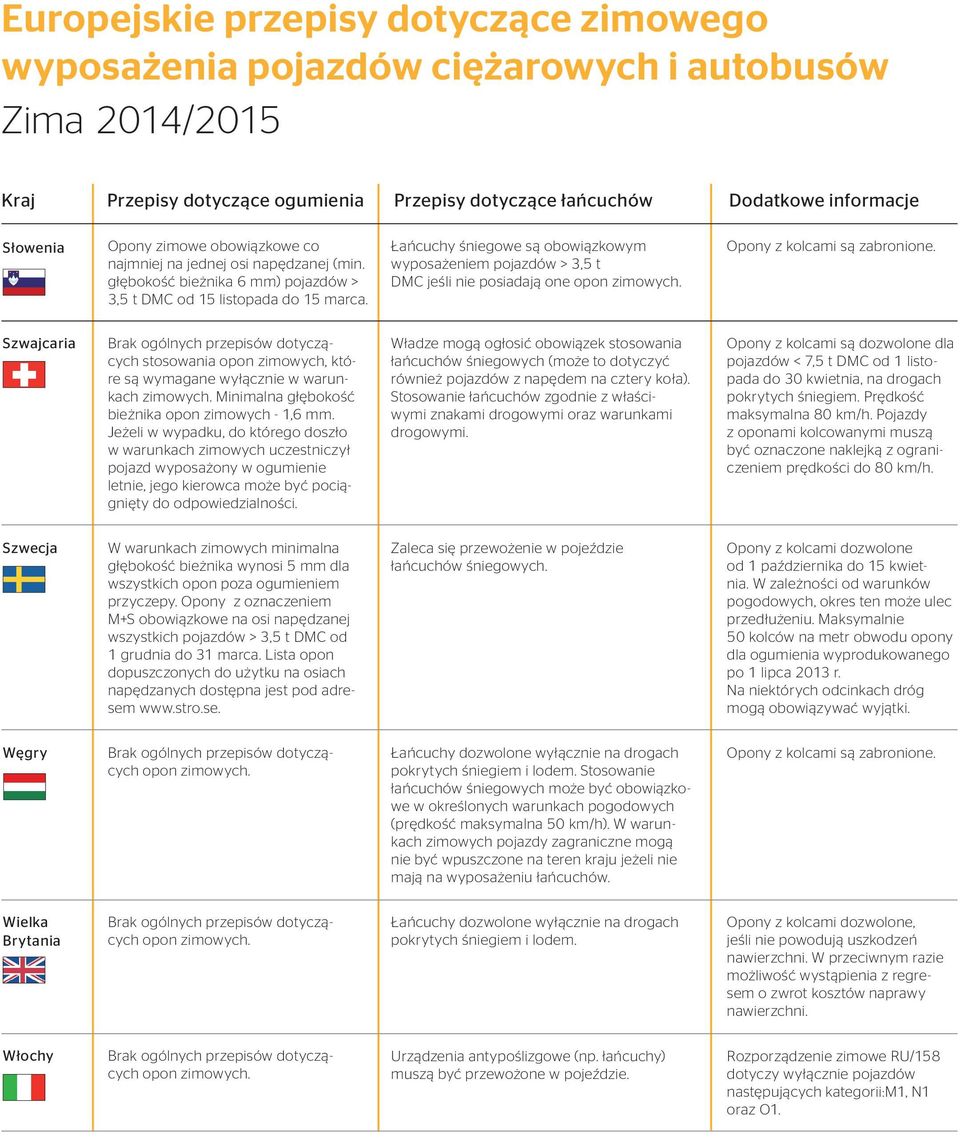 Minimalna głębokość bieżnika opon zimowych - 1,6 mm.