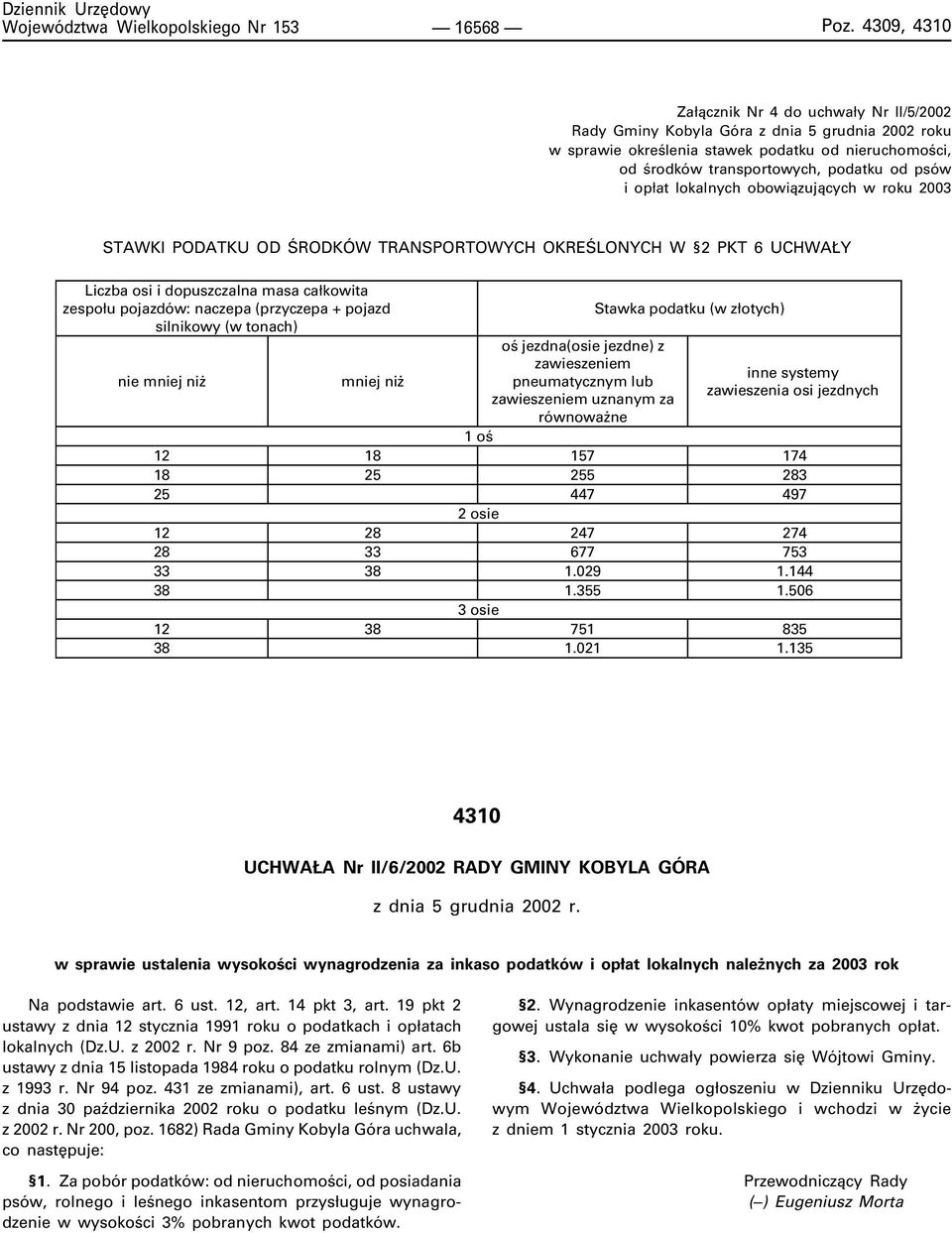 op³at lokalnych obowi¹zuj¹cych w roku 2003 STAWKI PODATKU OD ŒRODKÓW TRANSPORTOWYCH OKREŒLONYCH W 2 PKT 6 UCHWA Y Liczba osi i dopuszczalna masa ca³kowita zespo³u pojazdów: naczepa (przyczepa +