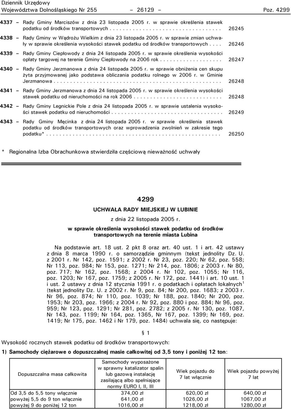 ... 26246 4339 Rady Gminy Ciepłowody z dnia 24 listopada 2005 r. w sprawie określenia wysokości opłaty targowej na terenie Gminy Ciepłowody na 2006 rok.