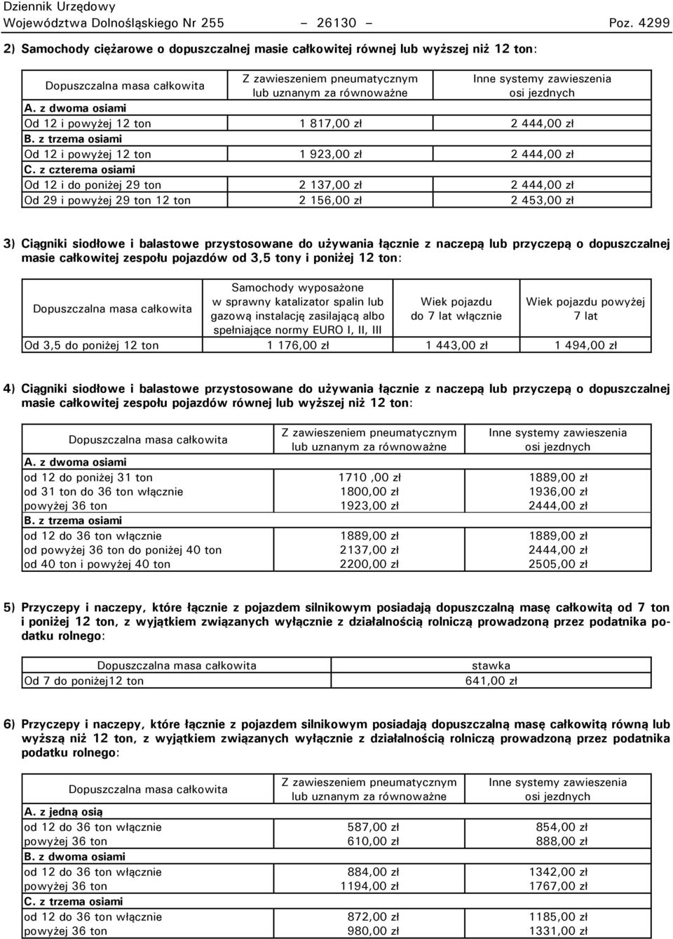 osi jezdnych A. z dwoma osiami Od 12 i powyżej 12 ton 1 817,00 zł 2 444,00 zł B. z trzema osiami Od 12 i powyżej 12 ton 1 923,00 zł 2 444,00 zł C.