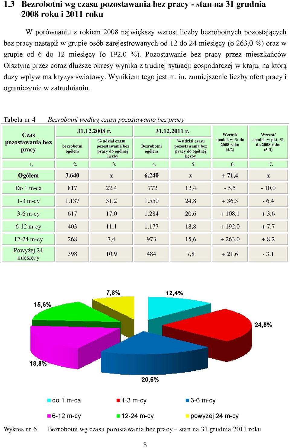 Pozostawanie bez pracy przez mieszkańców Olsztyna przez coraz dłuższe okresy wynika z trudnej sytuacji gospodarczej w kraju, na którą duży wpływ ma kryzys światowy. Wynikiem tego jest m. in.