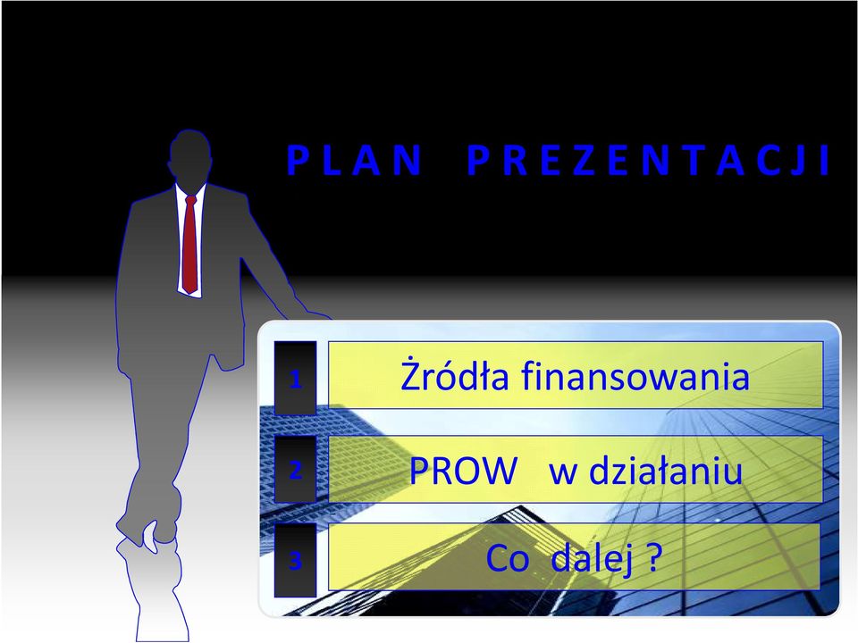 finansowania 2 PROW