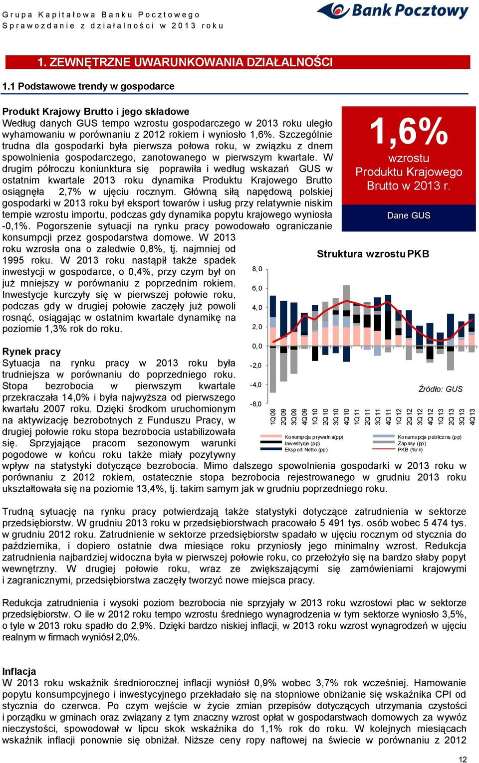 1 Podstawowe trendy w gospodarce Produkt Krajowy Brutto i jego składowe Według danych GUS tempo wzrostu gospodarczego w 2013 roku uległo wyhamowaniu w porównaniu z 2012 rokiem i wyniosło 1,6%.