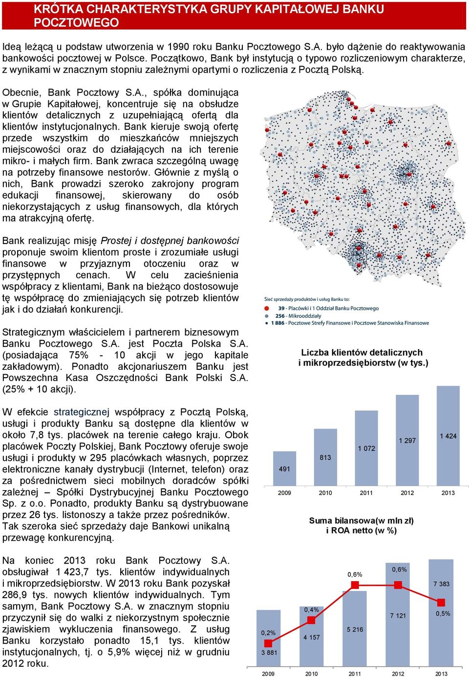 , spółka dominująca w Grupie Kapitałowej, koncentruje się na obsłudze klientów detalicznych z uzupełniającą ofertą dla klientów instytucjonalnych.