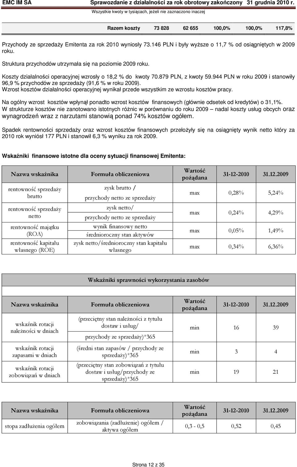 944 PLN w roku 2009 i stanowiły 96,9 % przychodów ze sprzedaŝy (91,6 % w roku 2009). Wzrost kosztów działalności operacyjnej wynikał przede wszystkim ze wzrostu kosztów pracy.