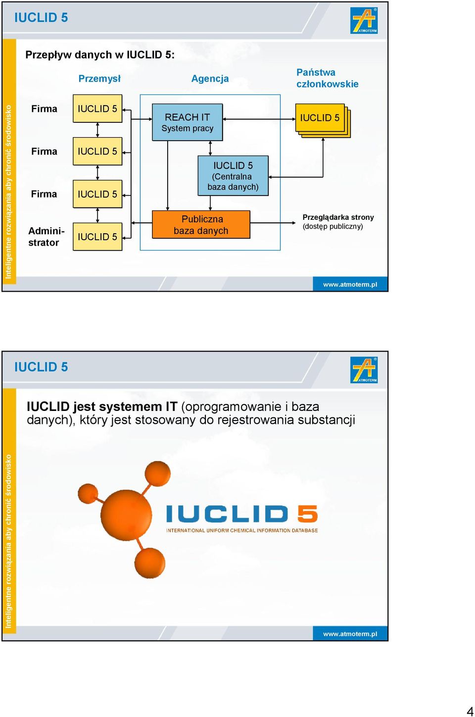 danych IUCLID 5 Przeglądarka strony (dostęp publiczny) IUCLID jest systemem